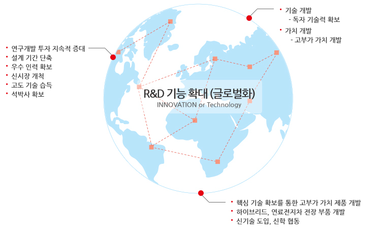 연구개발전략